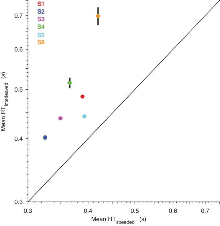 Figure 6—figure supplement 1.