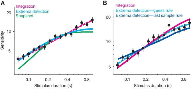 Figure 3—figure supplement 1.