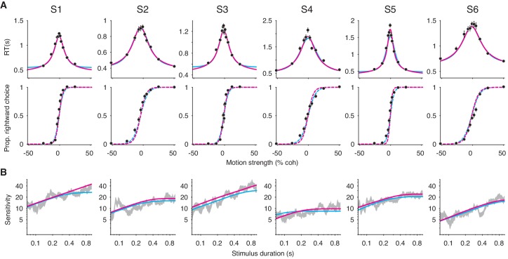 Figure 6—figure supplement 2.