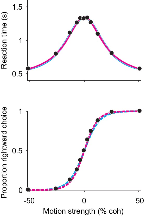 Figure 4—figure supplement 1.