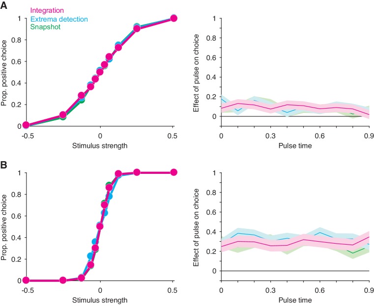 Figure 2—figure supplement 1.