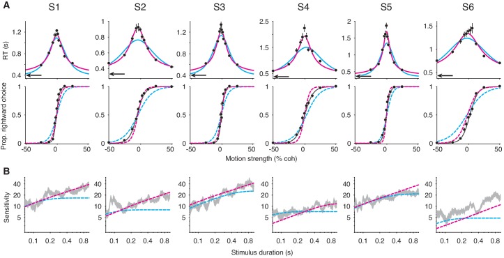 Figure 6.