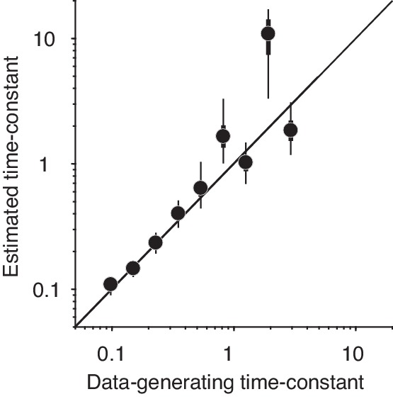 Figure 7—figure supplement 1.