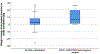 Figure 3 Legend: