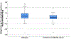 Figure 2 Legend: