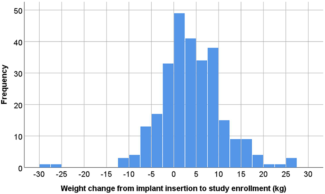 Figure 1 Legend: