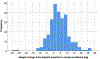 Figure 1 Legend: