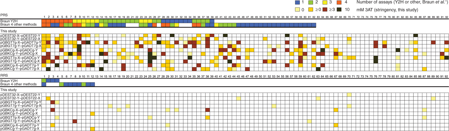 Figure 1 |