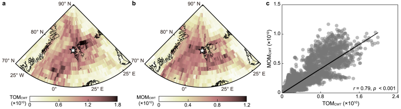 Fig. 4