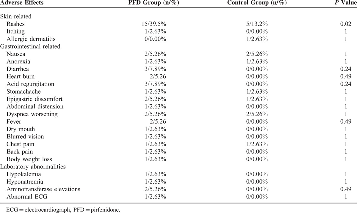 graphic file with name medi-94-e1600-g007.jpg