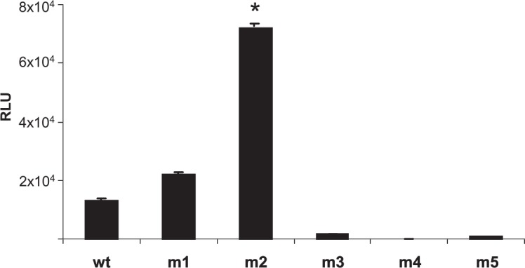 FIG. 4.