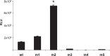 <b>FIG. 4.</b>