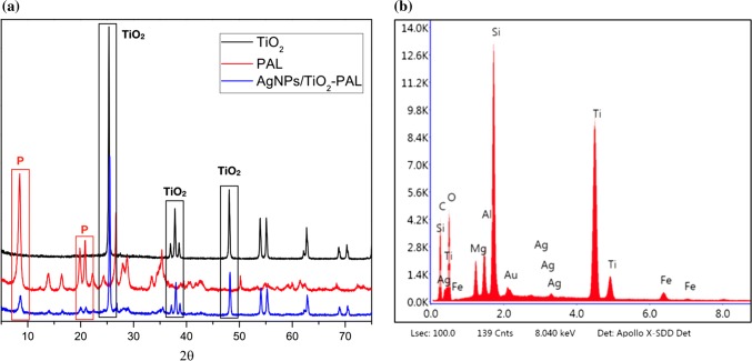 Fig. 2