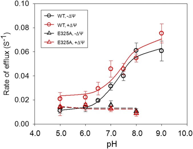 Fig. 4.