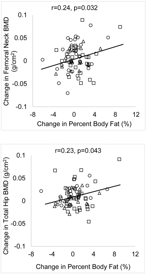 Figure 2B: