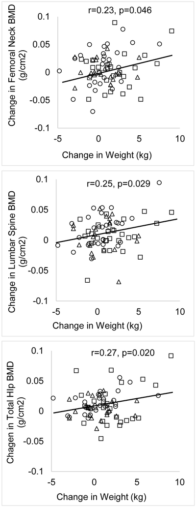 Figure 2A: