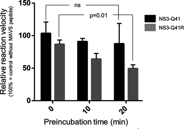 Figure 7.