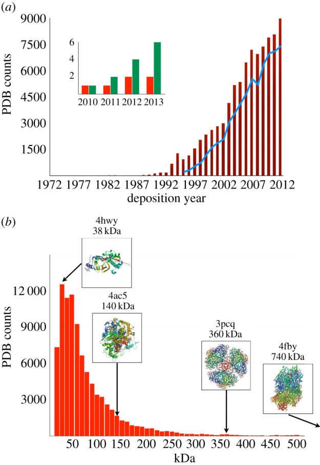 Figure 1.