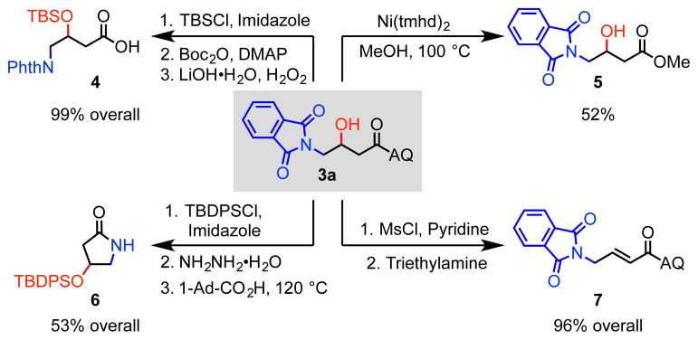 Scheme 3