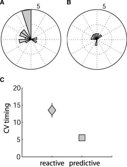 FIG. 5.