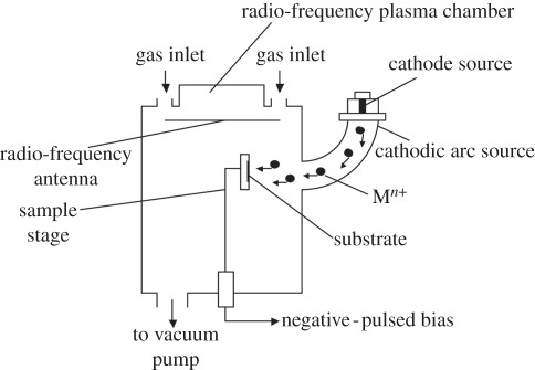 Figure 1.