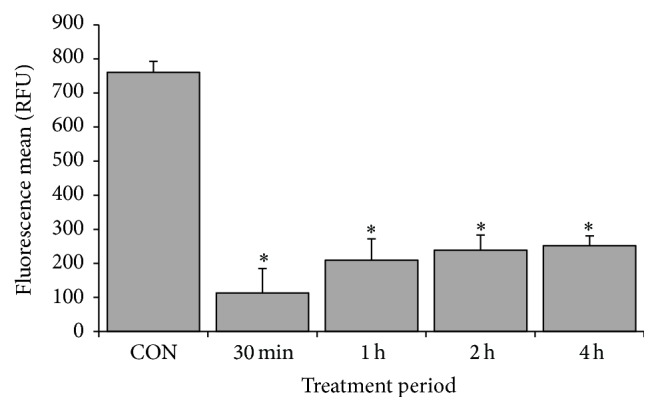 Figure 9