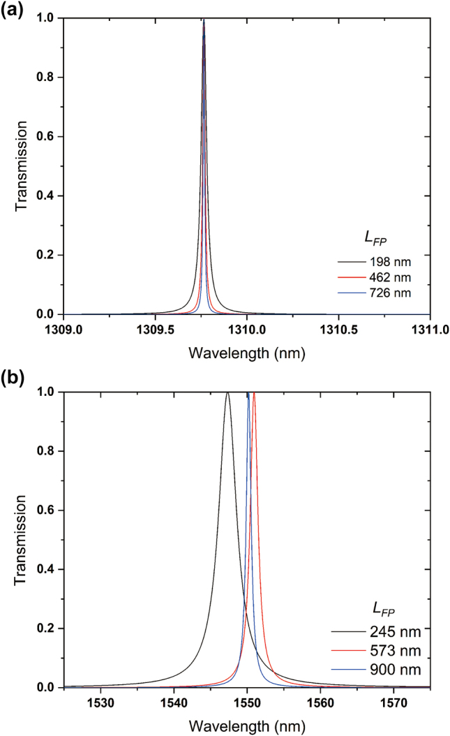 Figure 5: