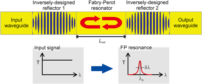 Figure 6: