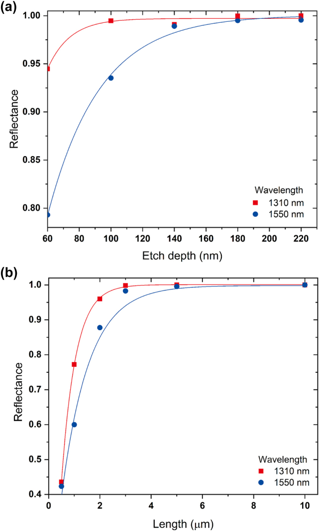 Figure 4: