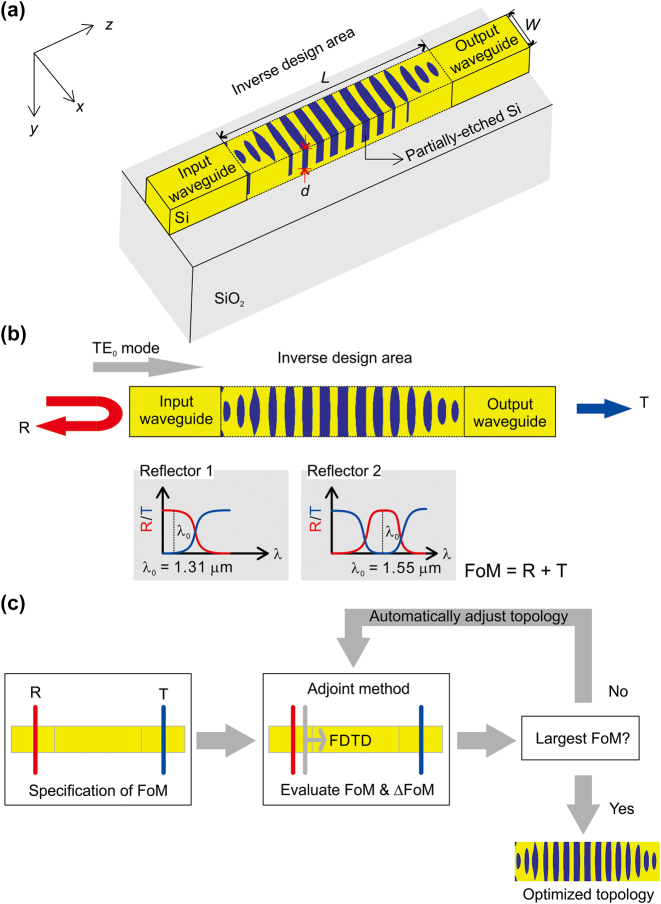 Figure 1: