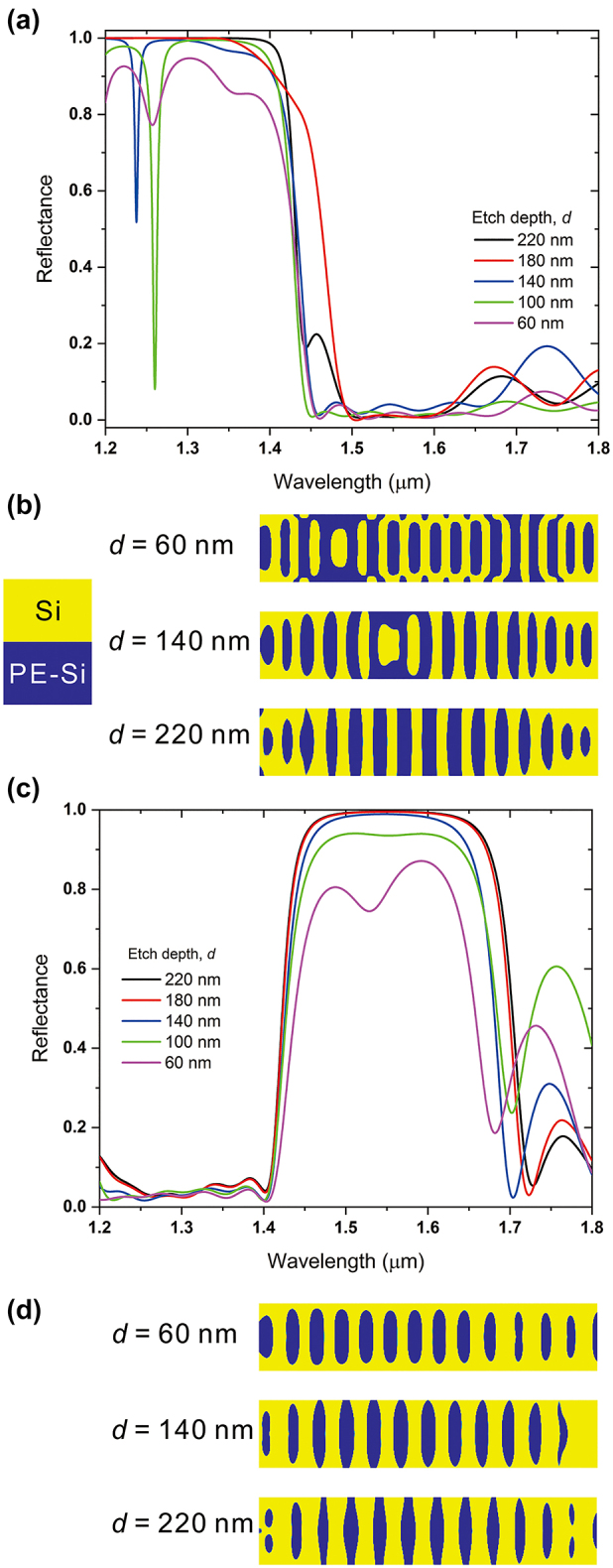 Figure 2: