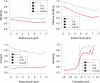 FIG. 6.