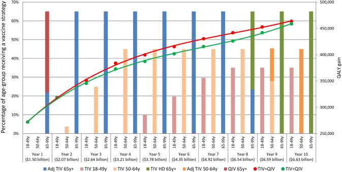 Fig. 4