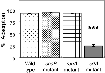 FIG. 8.