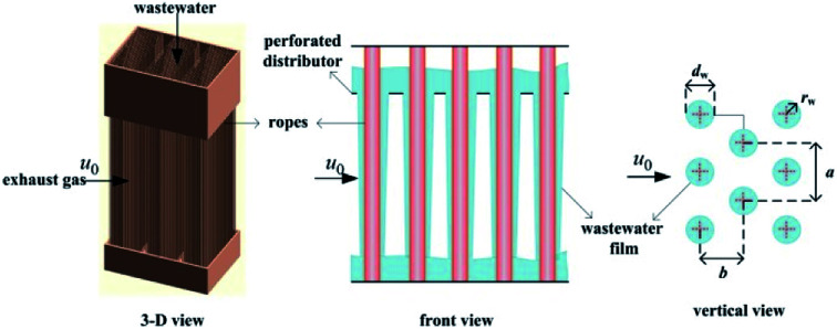 graphic file with name c9ra04436a-ga.jpg