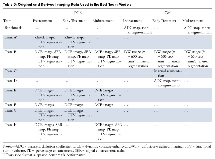 graphic file with name rycan.230033.tbl3.jpg