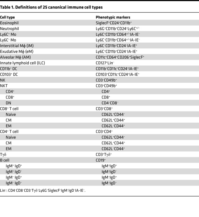 graphic file with name jciinsight-9-172140-g058.jpg
