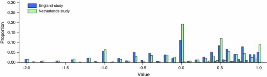 Fig. 3