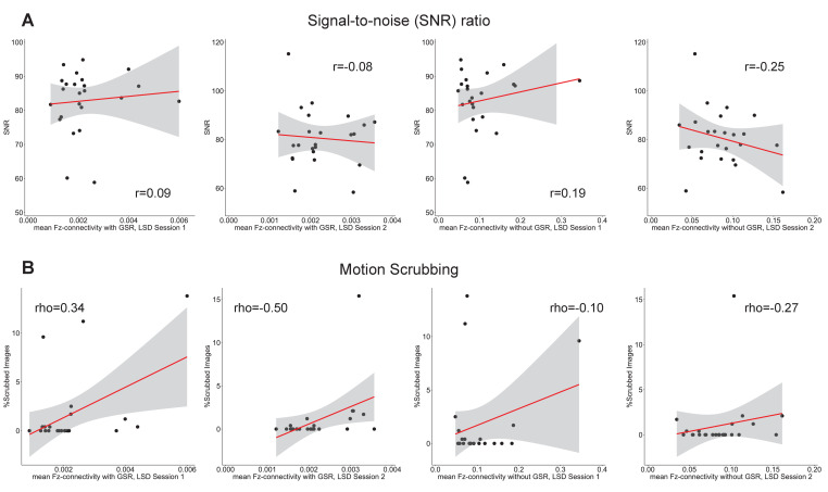 Figure 1—figure supplement 3.