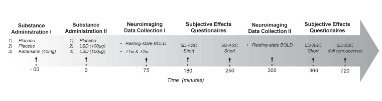 Figure 1—figure supplement 2.