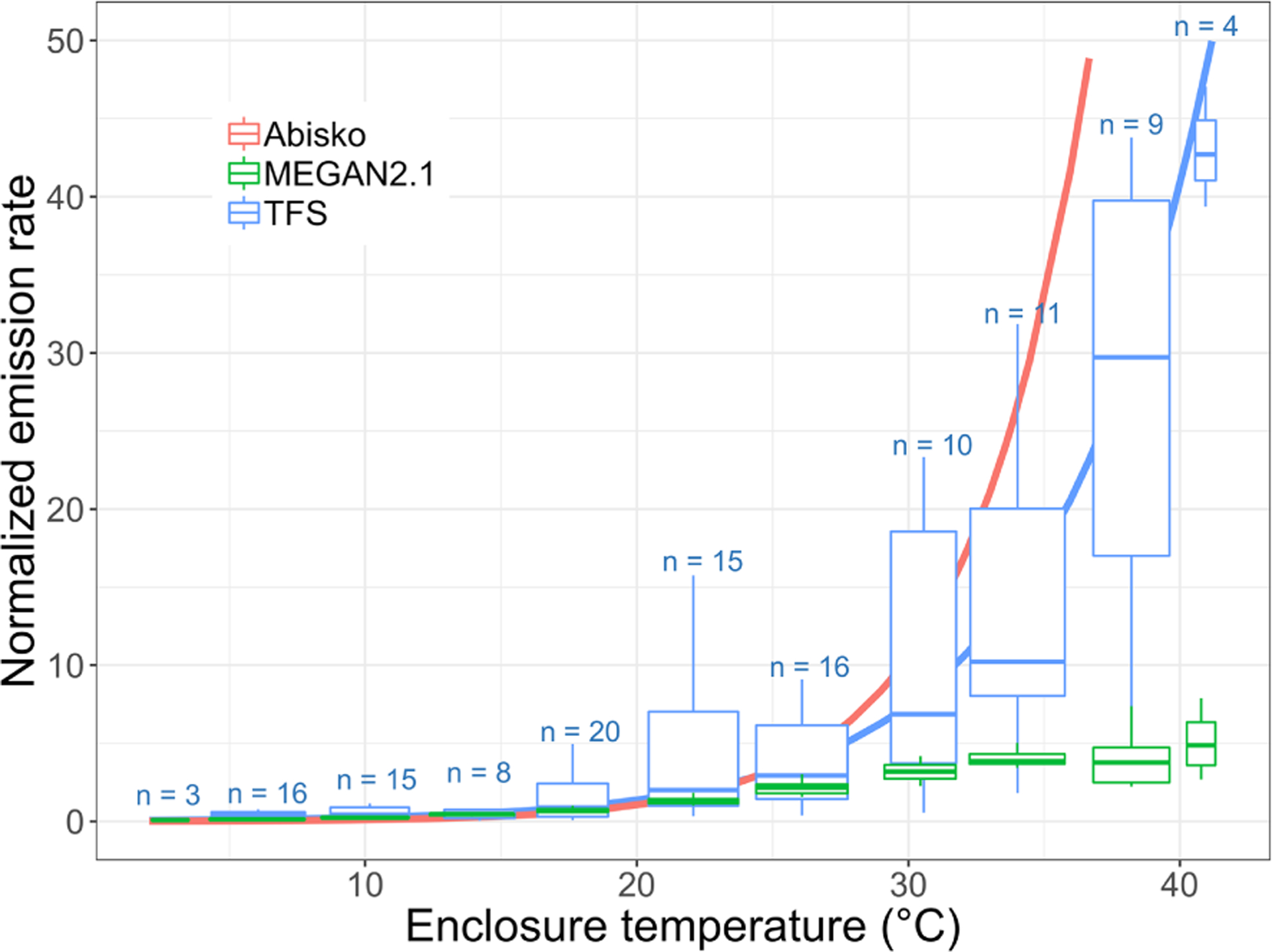 Figure 9.