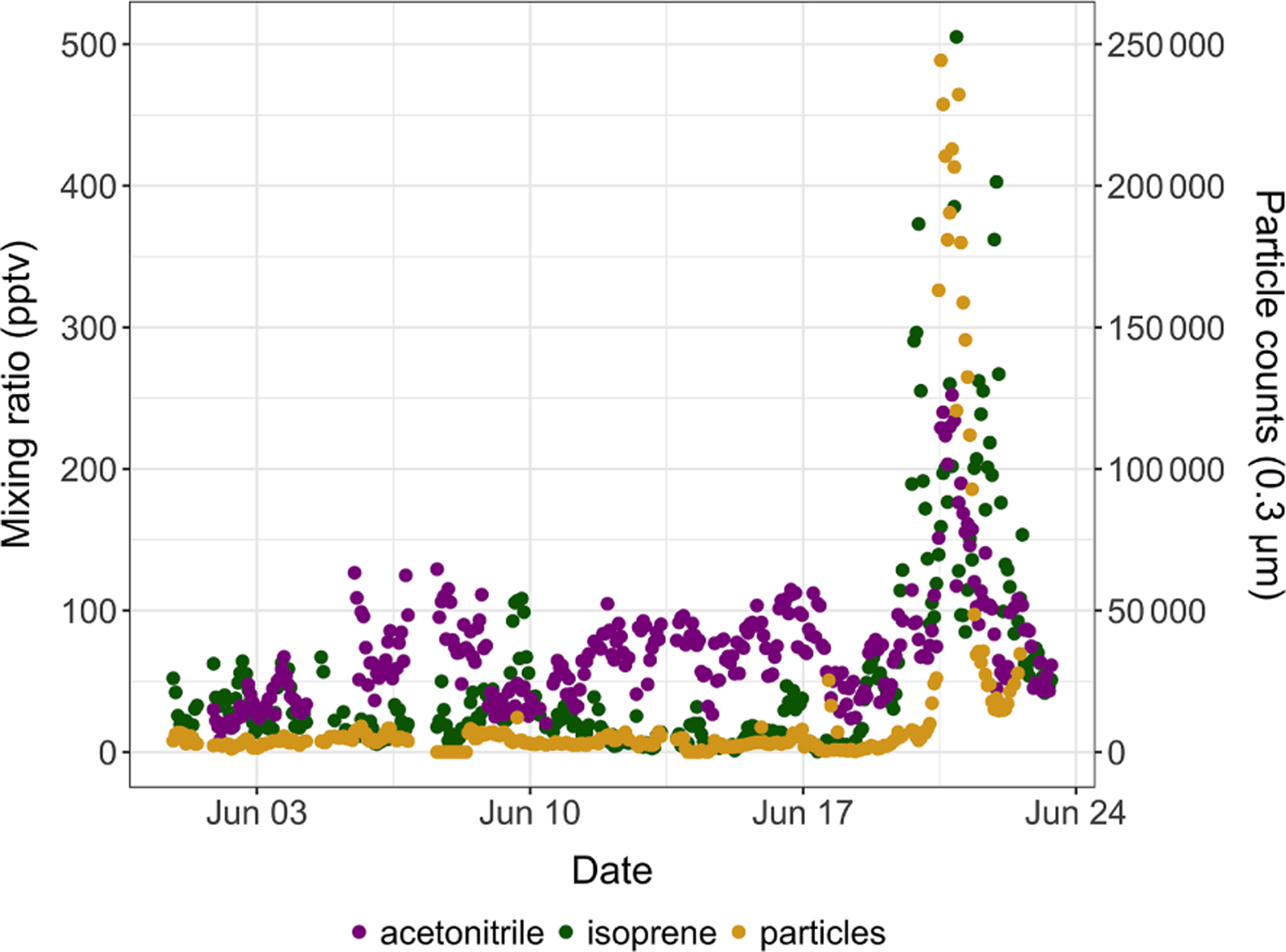 Figure 4.