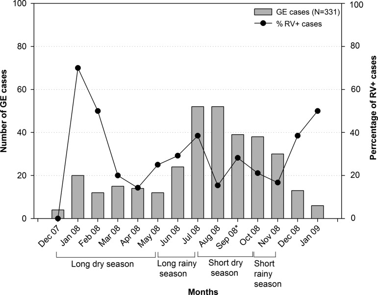 Figure 2