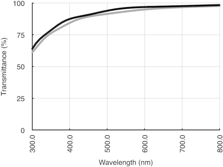 Fig. 13