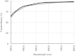 Fig. 13
