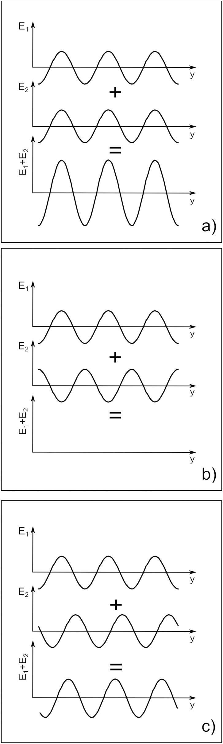 Fig. 4