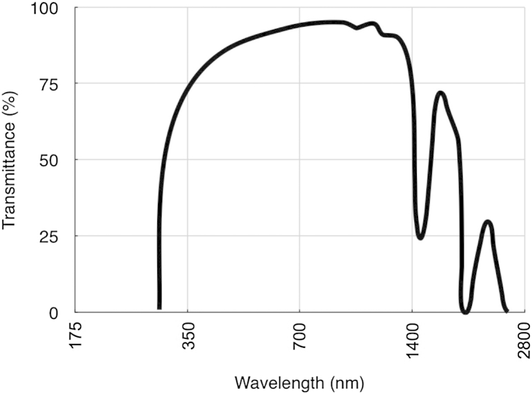 Fig. 3