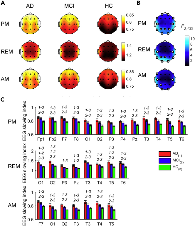 Figure 4