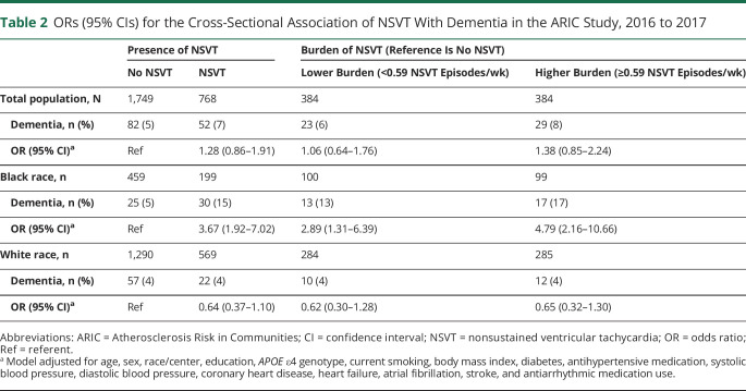 graphic file with name NEUROLOGY2020082883TT2.jpg