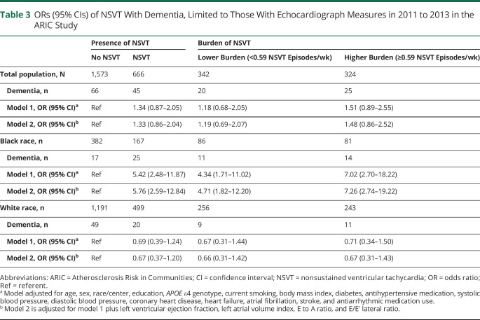 graphic file with name NEUROLOGY2020082883TT3.jpg